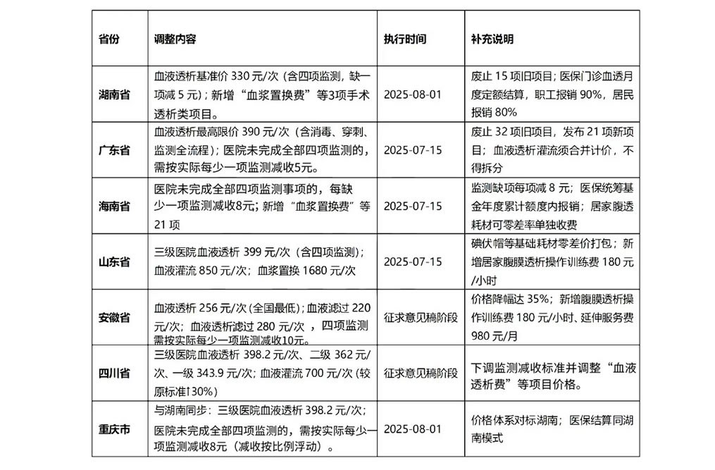 政策驅動行業變革：山外山持續領跑血液透析設備賽道